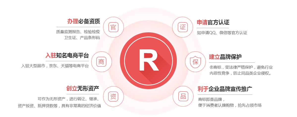 掇刀商标注册的作用